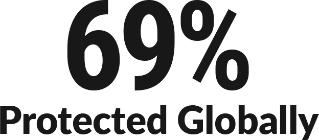 69% protected globally